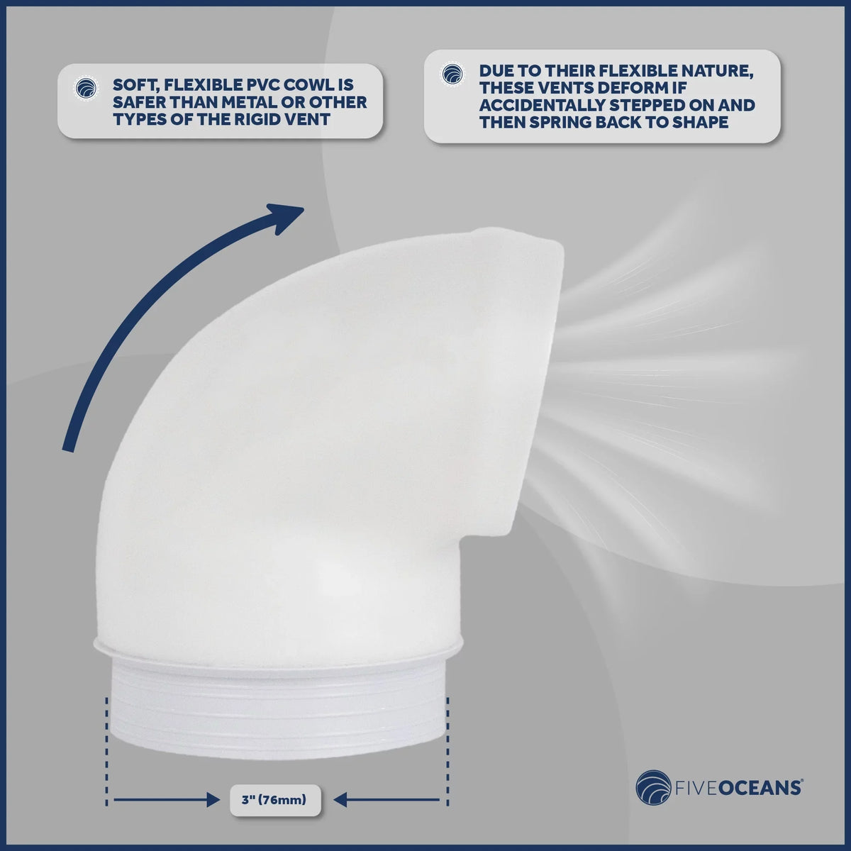 Cover, or for PVC, Cabin Air FO88-M2 Deck Snap-On Pack 2 - Cowl and and Intake Plate Oceans with Profile Vent Interior, Ventilation Low Red Five UV-Resistant 3-Inch Flexible