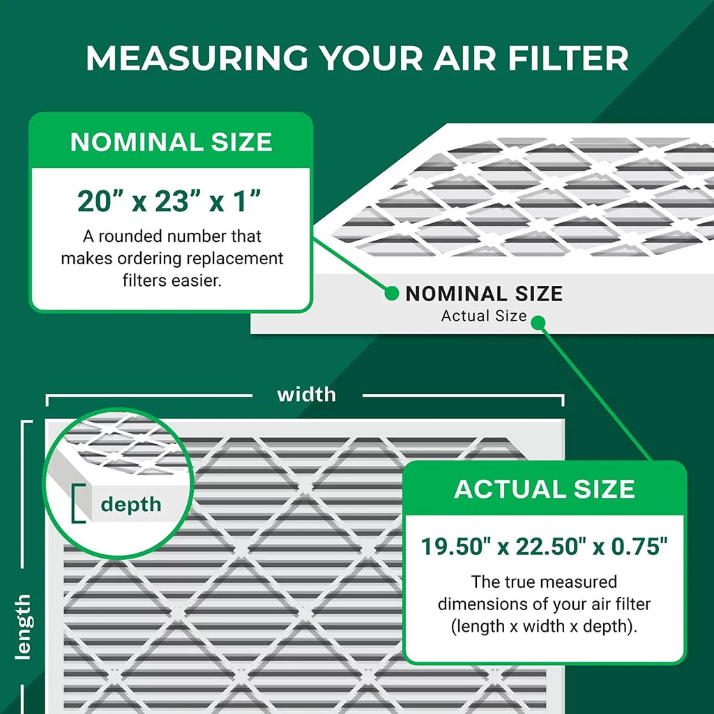 Carbon Filterbuy Furnace Pleated Odor AC MERV 8 Filters HVAC with Activated Eliminator (1-Pack) 20x23x1 Air