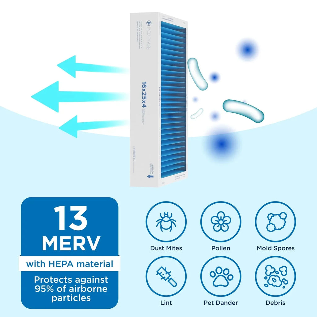 HEPA 95% Filter 16x25x4 Cleaning Air Particles 13, 2-Pack) Medify Pleated Air (MERV