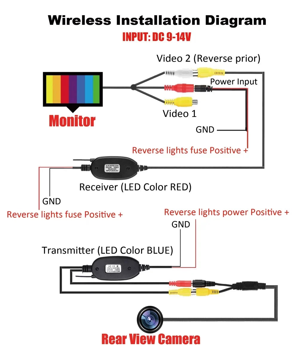 Night 5" View Monitor HD Camera System Car Vision Parking Backup Rear Wireless +